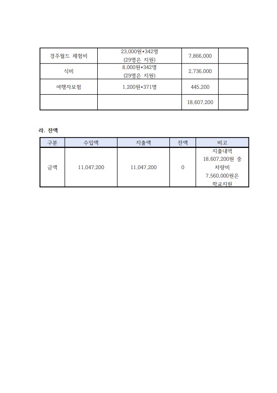 2024. 1학년 현장체험학습 경비 정산 내역2.jpg